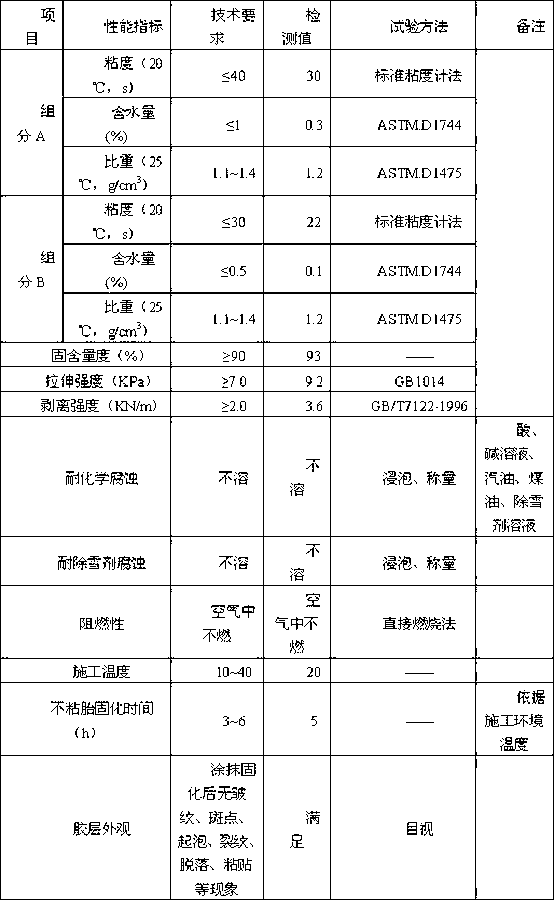 Color anti-skid ultrathin wearing layer capable of degrading automobile exhaust and preparation method thereof