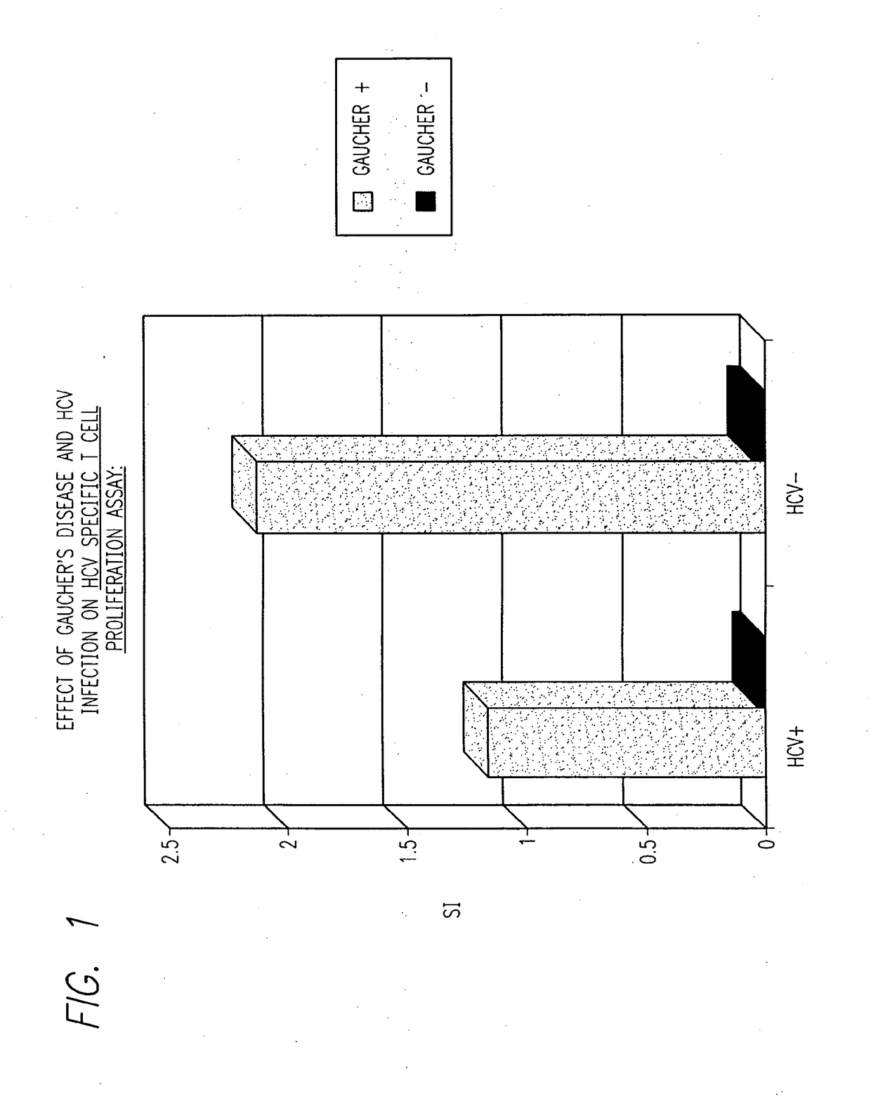 Method for treating HIV