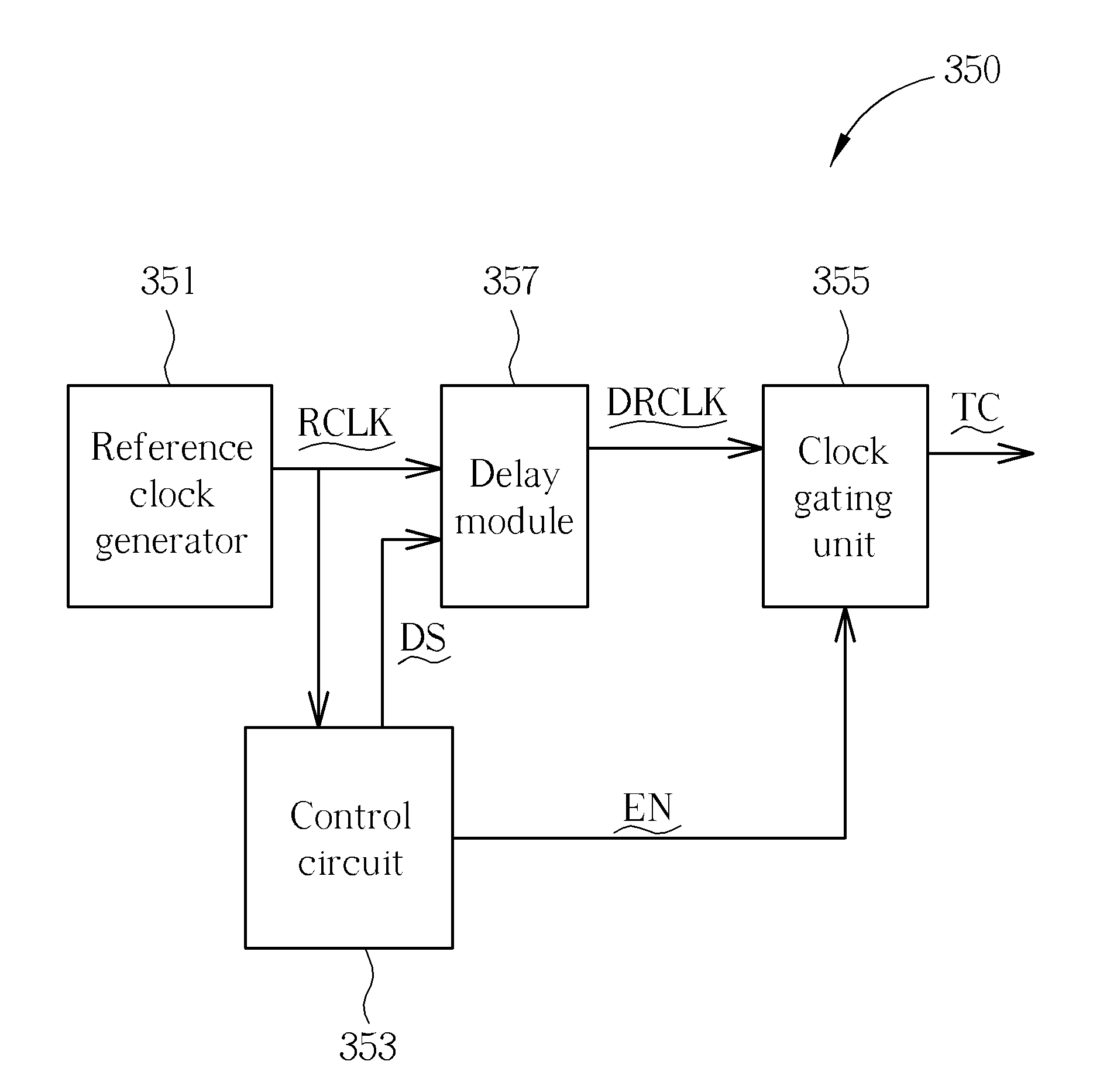 Clock generator, pulse generator utilizing the clock generator, and methods thereof