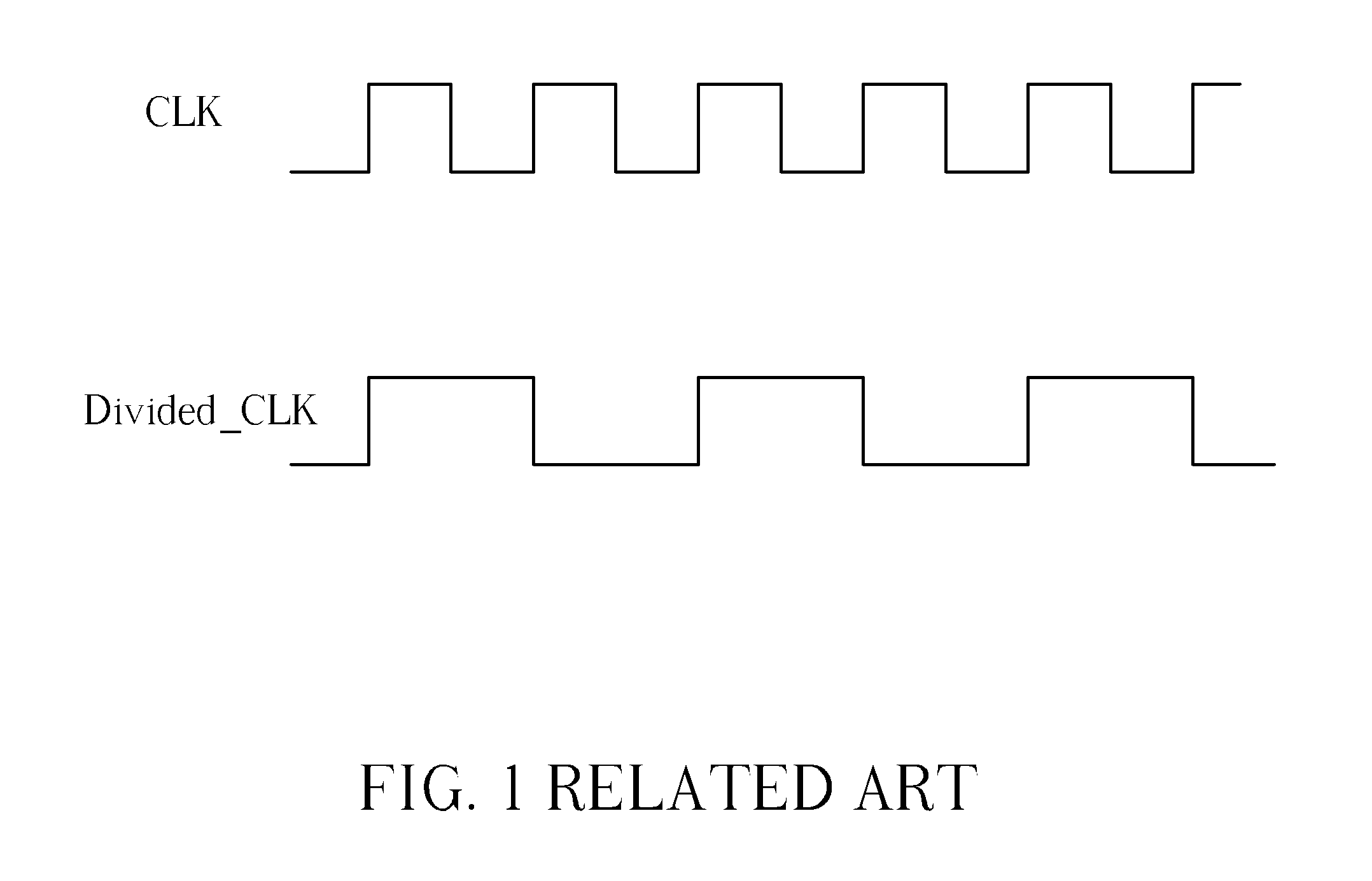 Clock generator, pulse generator utilizing the clock generator, and methods thereof