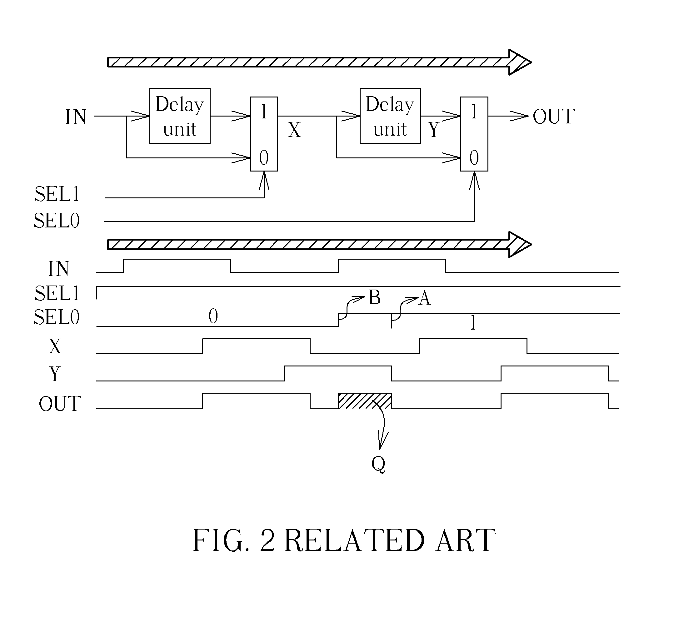 Clock generator, pulse generator utilizing the clock generator, and methods thereof