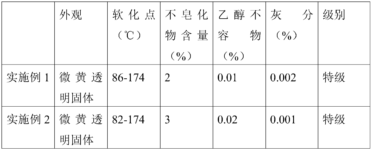 A kind of processing method of rosin