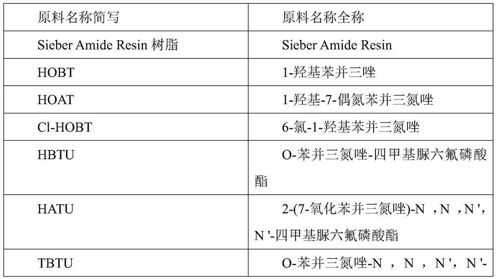 Preparation method of carbocalcitonin