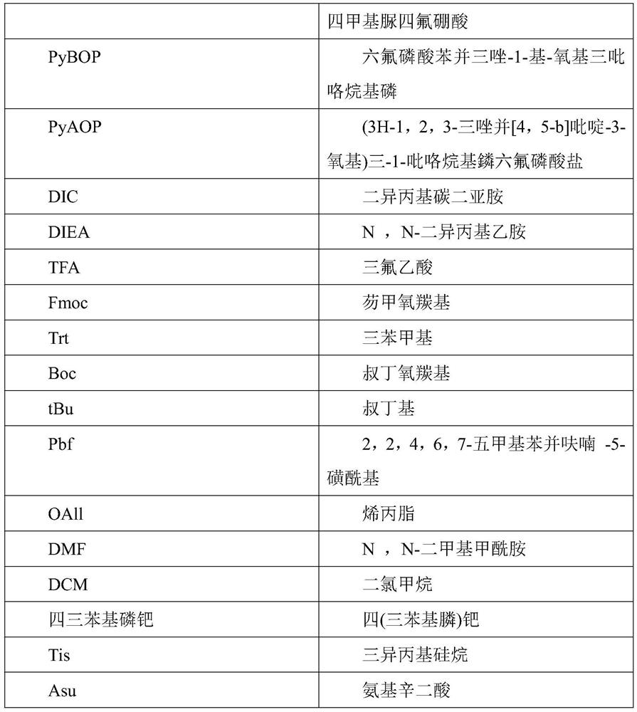 Preparation method of carbocalcitonin