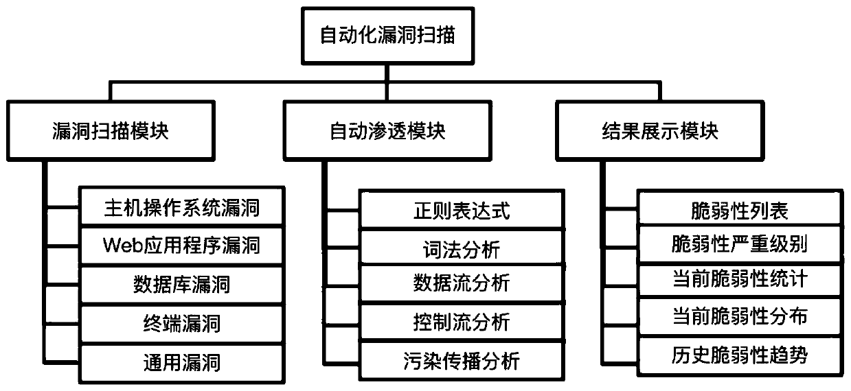 Network system safety protection method and device and related equipment thereof