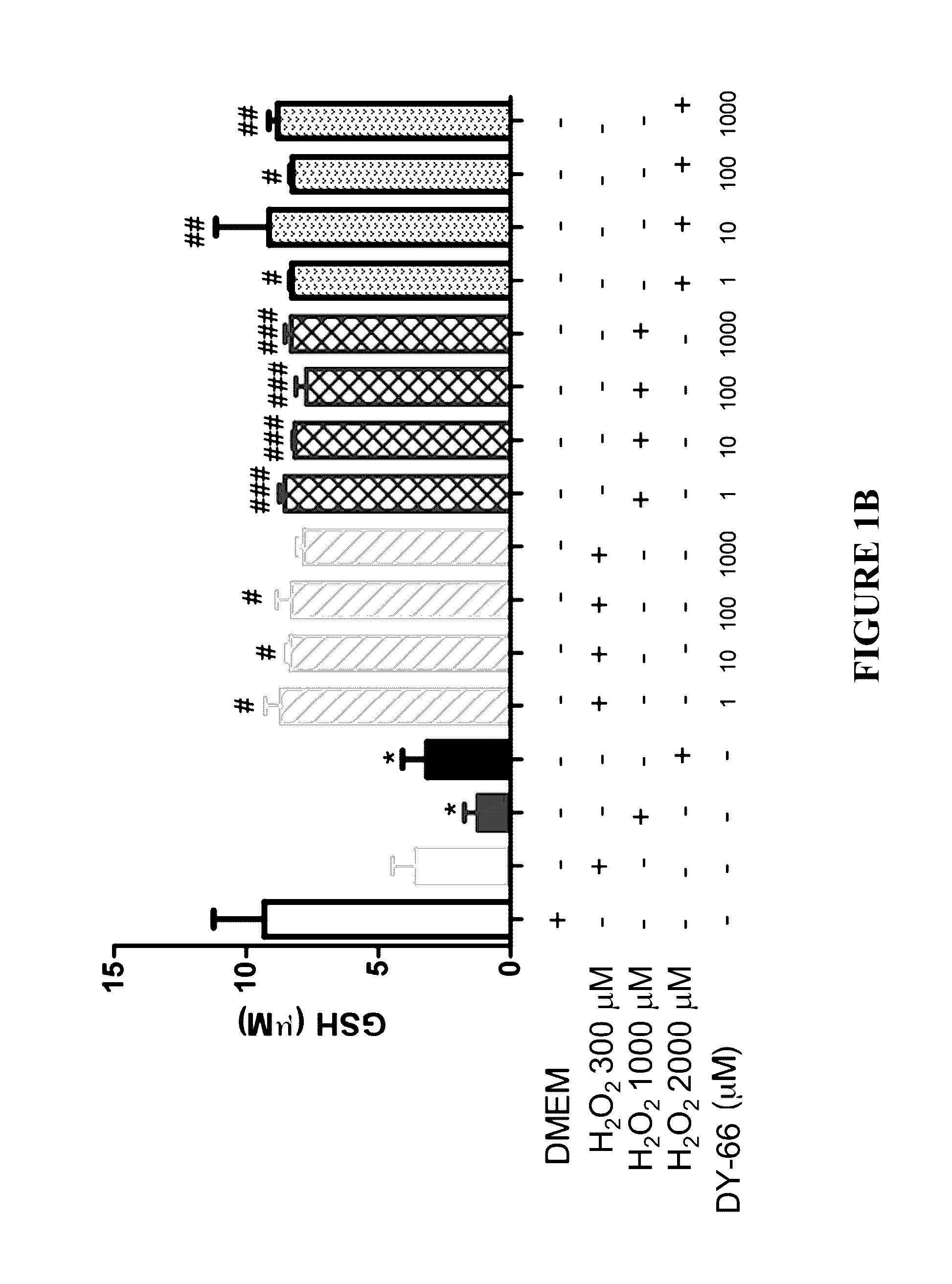 Glutathione-elevating compositions and uses thereof