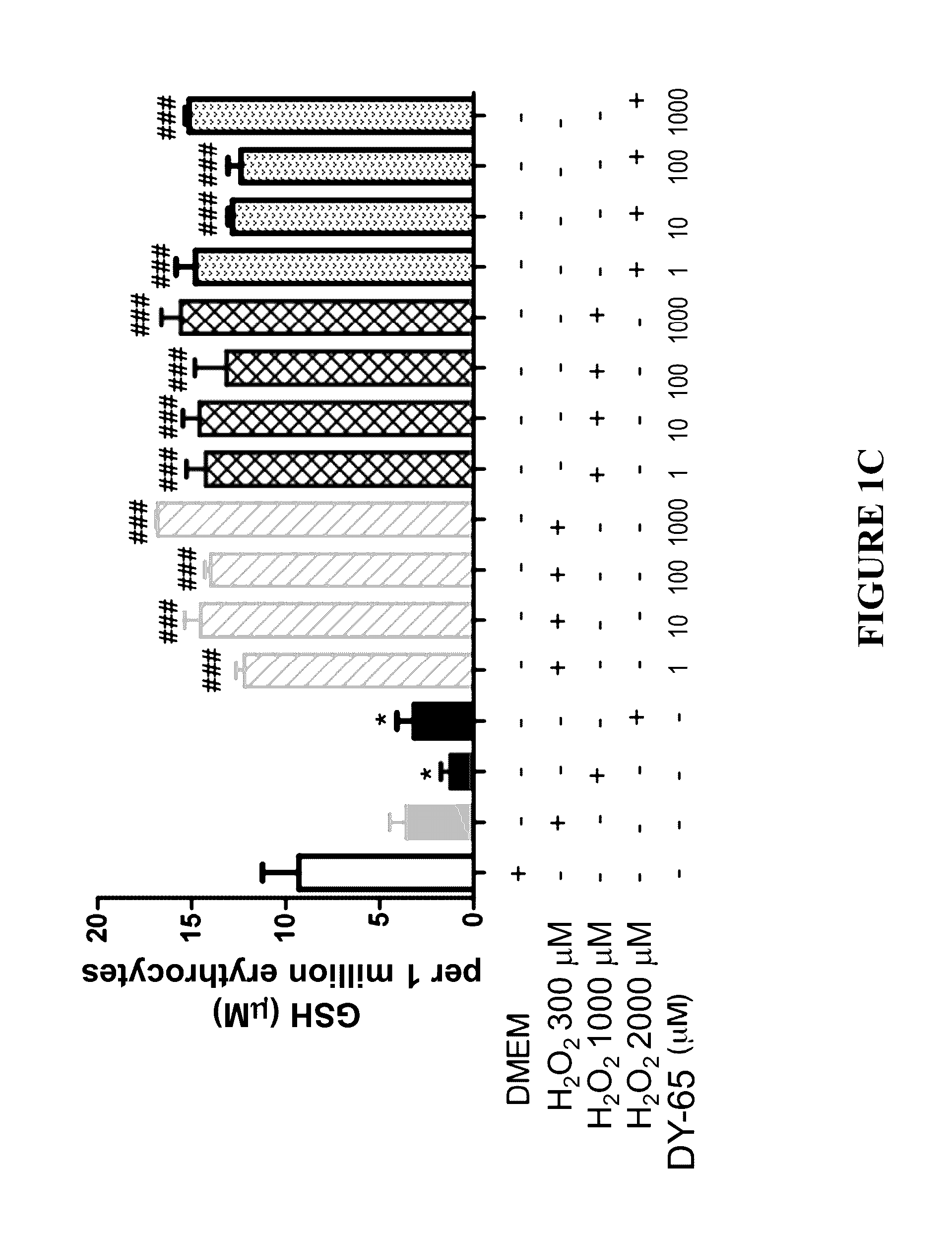 Glutathione-elevating compositions and uses thereof