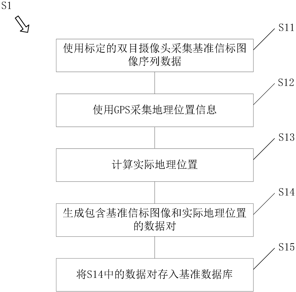 Inertial navigation positioning calibrating method and system based on vision and priori knowledge