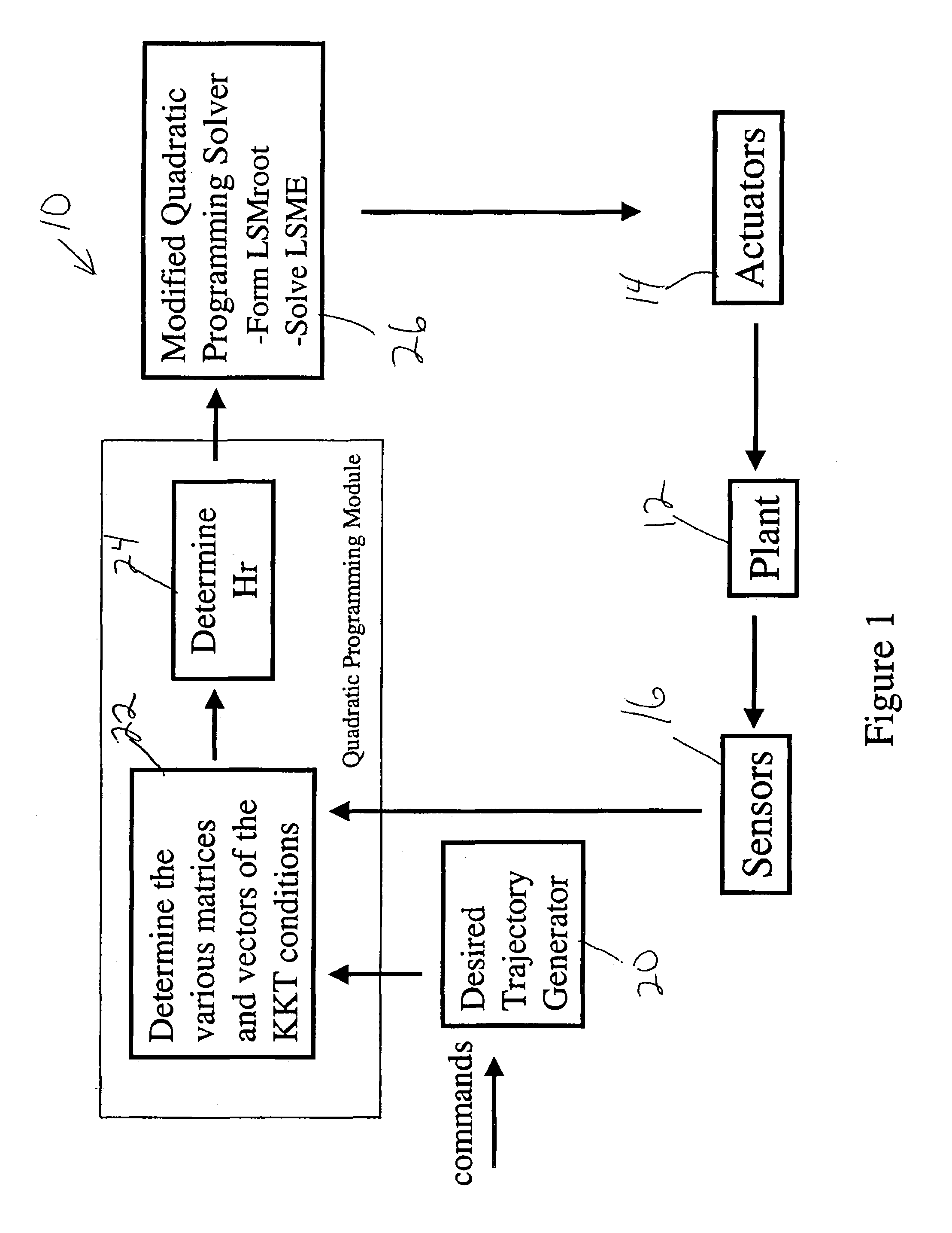 Square root method for computationally efficient model predictive control