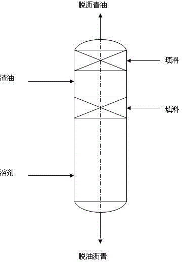 Inferior residual oil solvent extraction apparatus and processing technology thereof