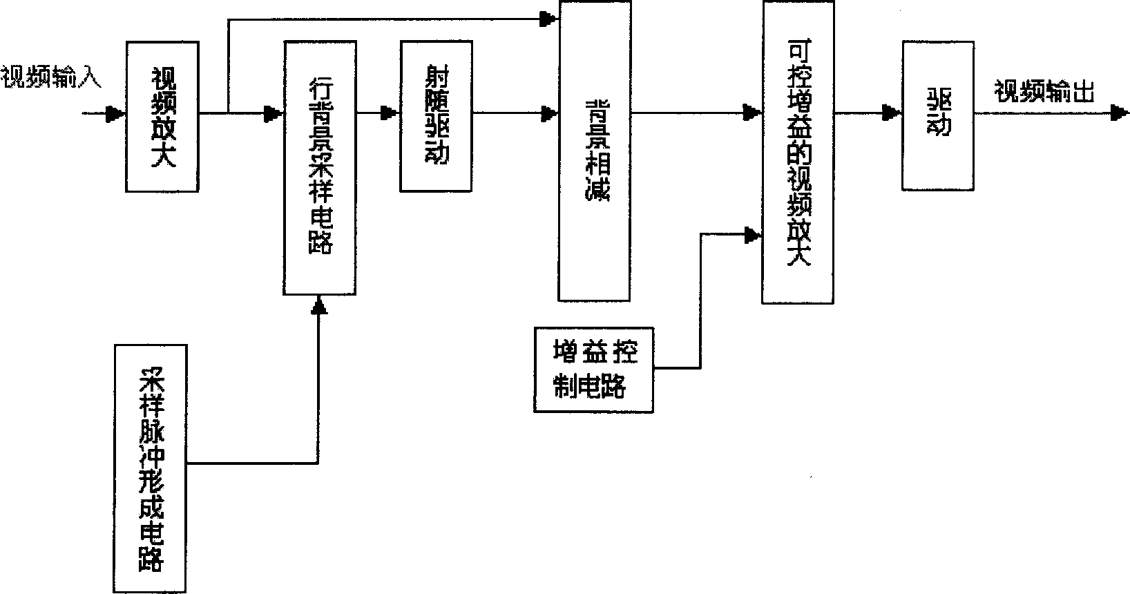 Extration method of real time floating threshold