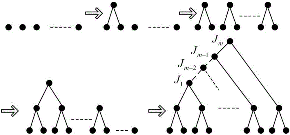 Feature clustering comparison-based power prediction method and device for photovoltaic power station