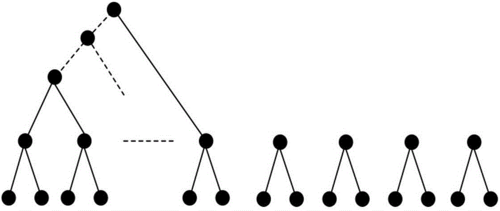 Feature clustering comparison-based power prediction method and device for photovoltaic power station