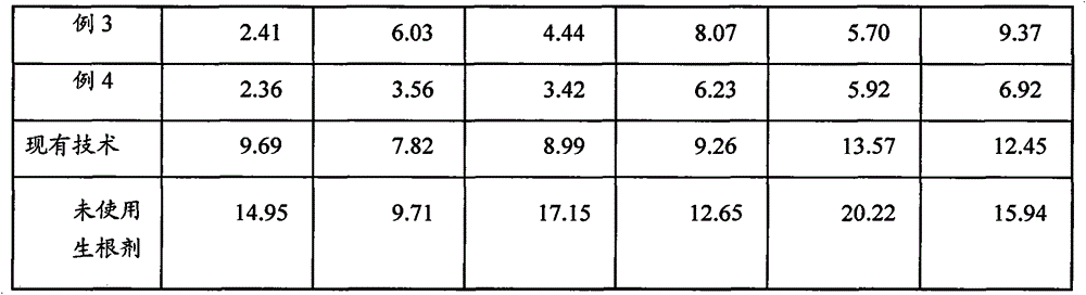 A rooting agent with disease resistance and growth promoting effect for tobacco crop transplanting