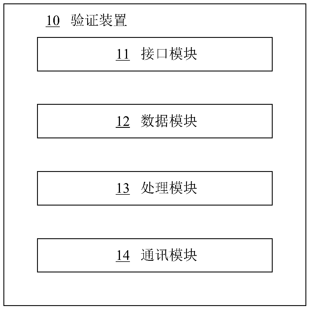 Verification method and verification device of intelligent terminal