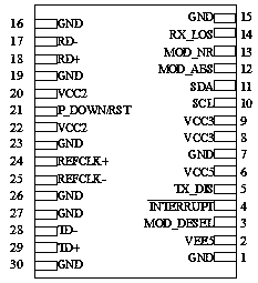 Device for testing performance of optical module