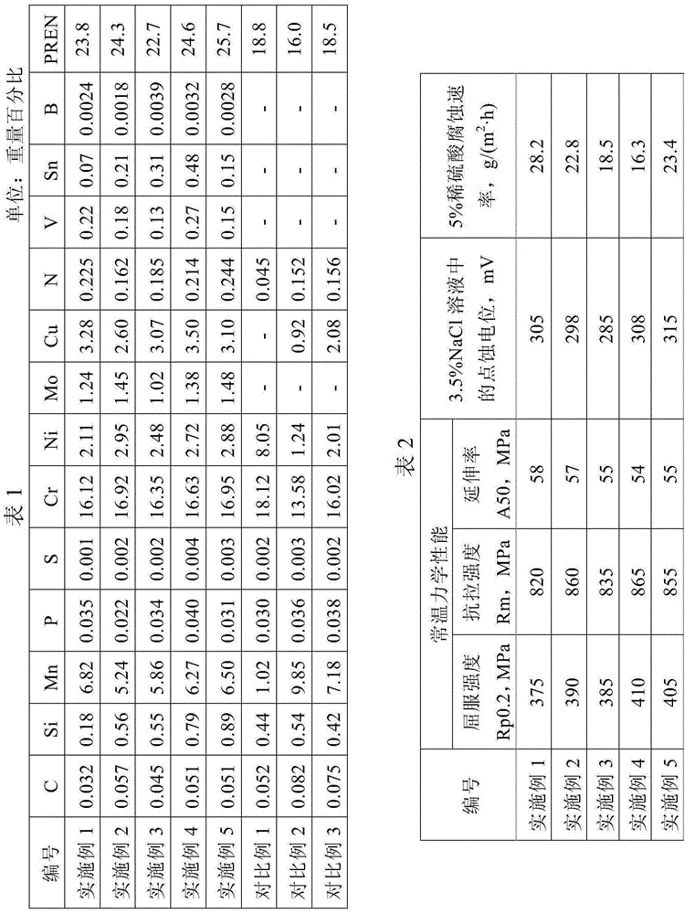 Acid rain corrosion-resistant austenitic stainless steel and manufacturing method thereof