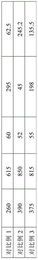 Acid rain corrosion-resistant austenitic stainless steel and manufacturing method thereof