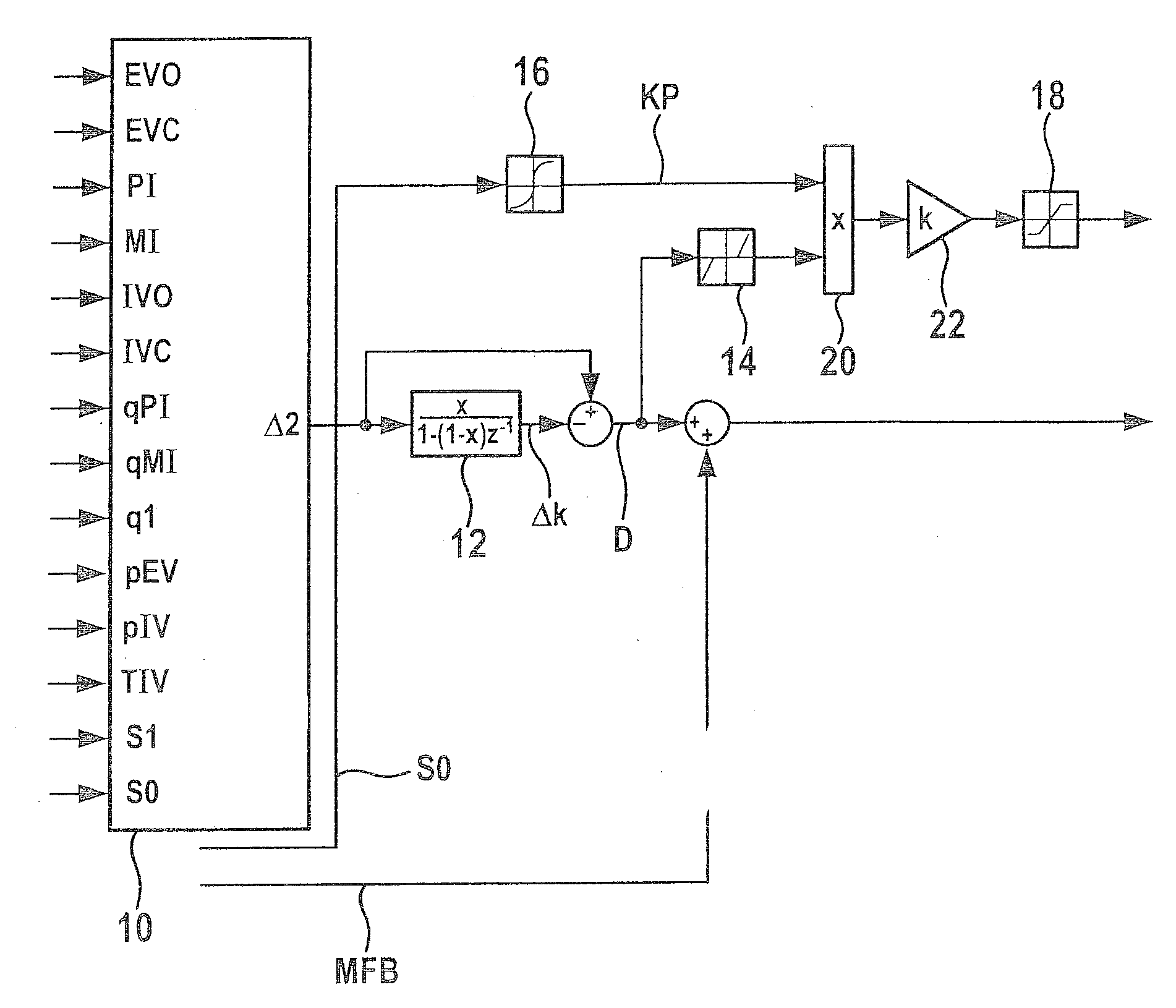 Method for controlling a compression-ignition internal combustion engine and control device for controlling a compression-ignition internal combustion engine