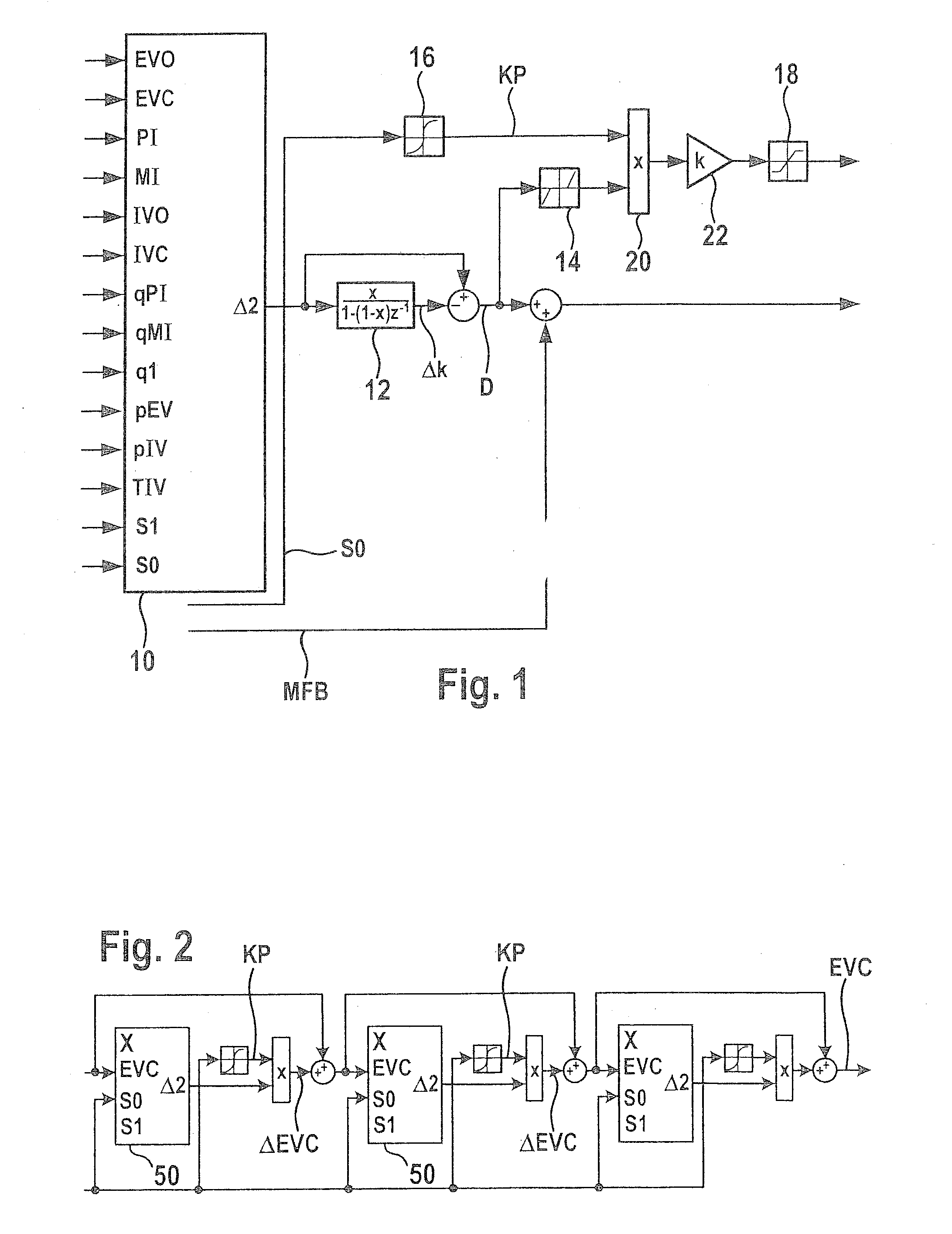 Method for controlling a compression-ignition internal combustion engine and control device for controlling a compression-ignition internal combustion engine