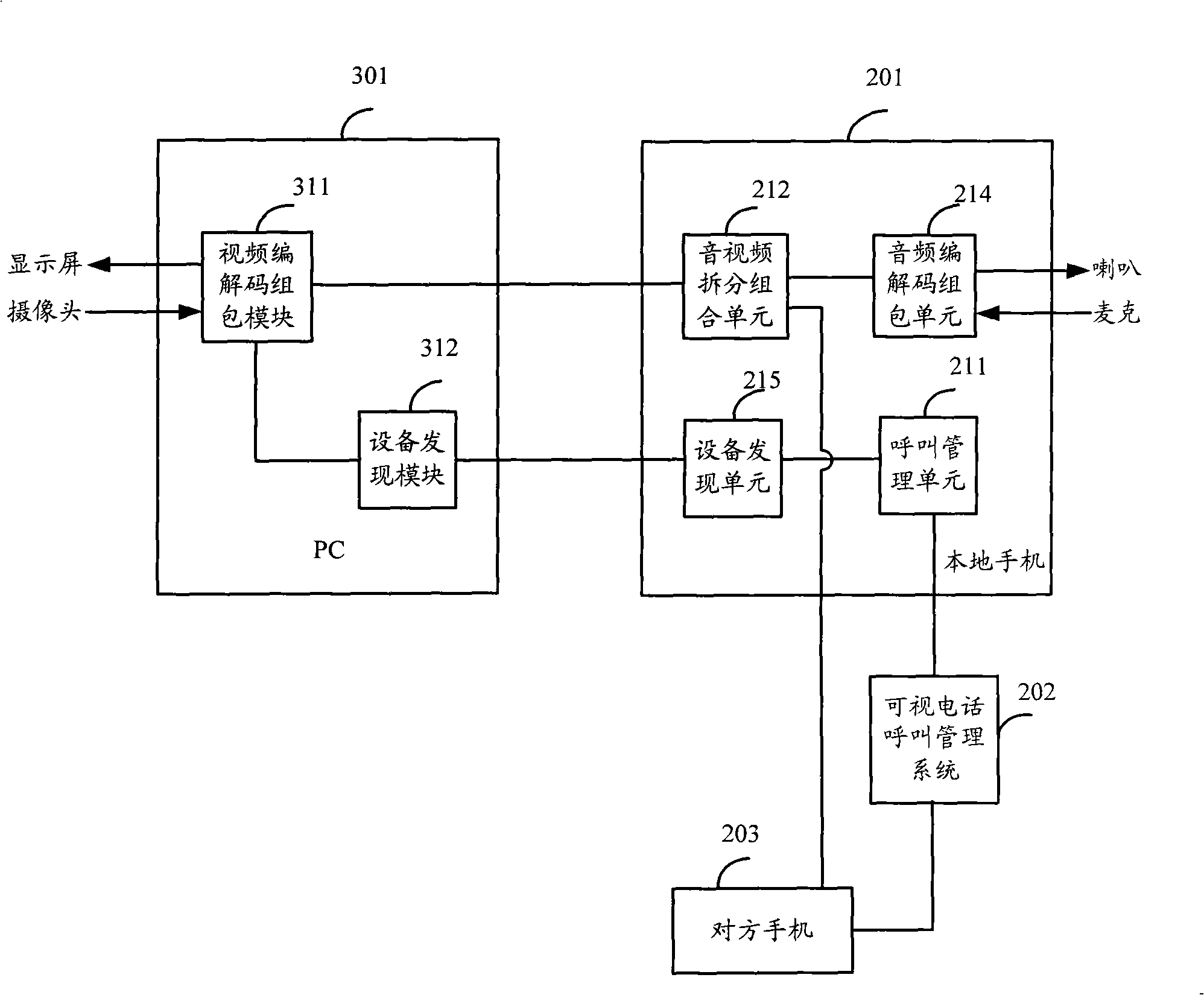 Terminal and method for transferring video