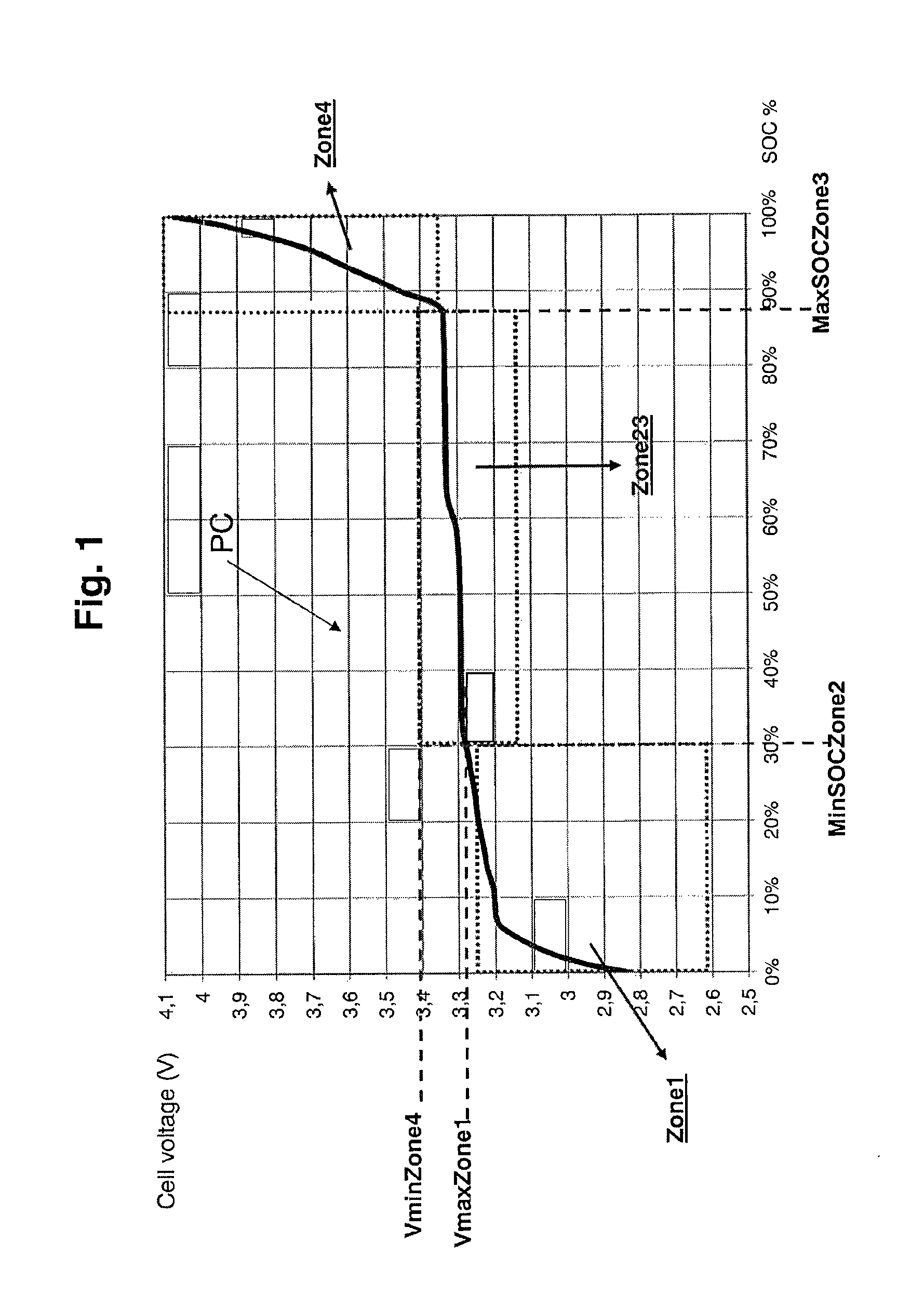 Method and system for estimating state of charge of a lithium electrochemical cell having a lithium phosphate type positive electrode