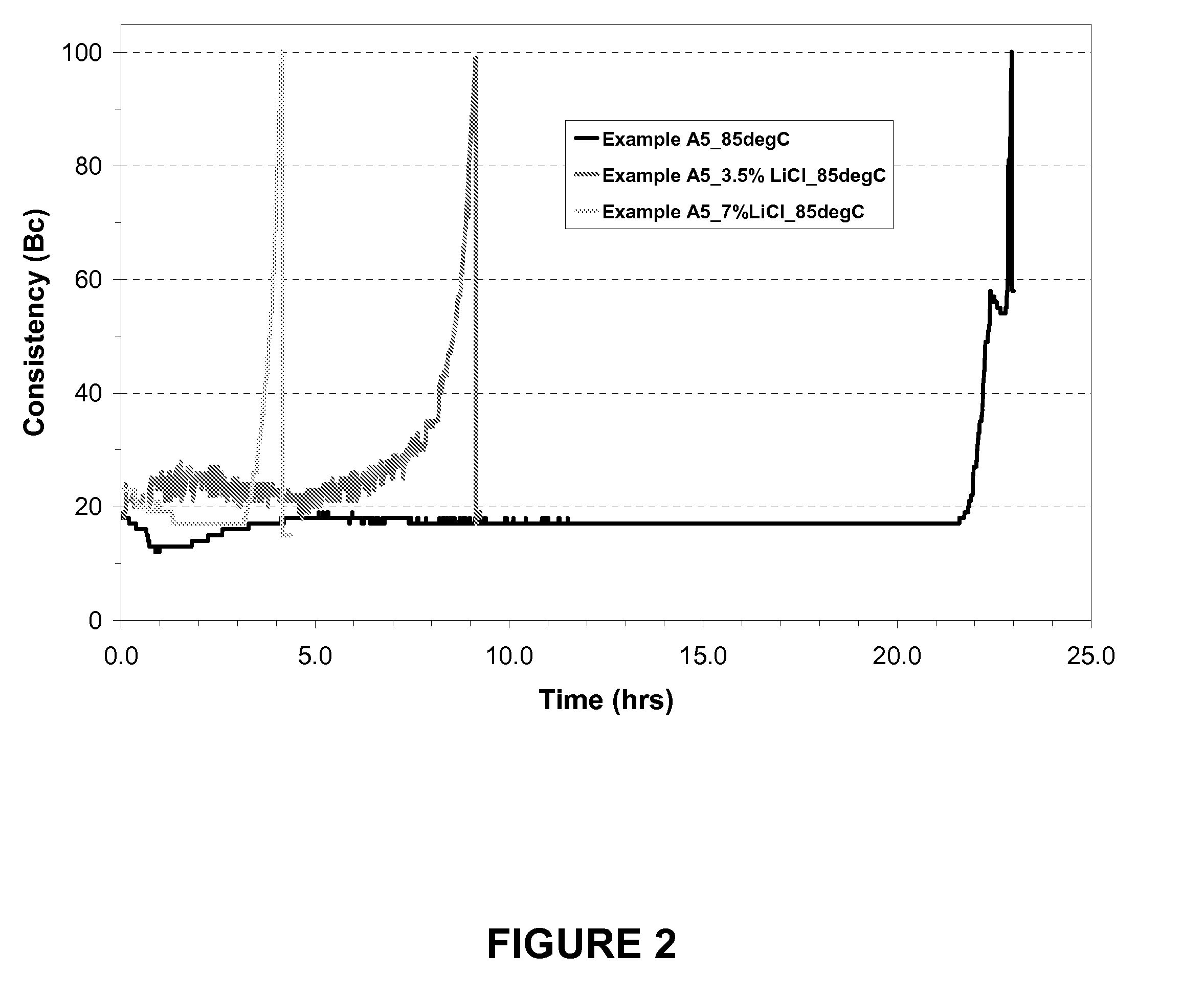 Geopolymer composition and application in oilfield industry