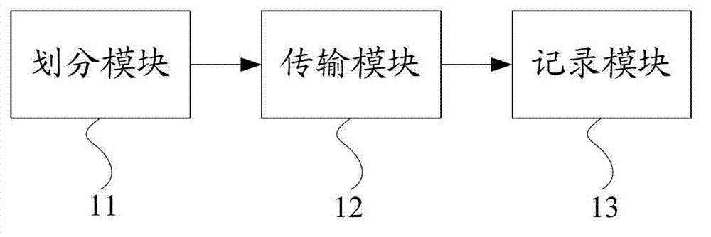 File transmission method and system