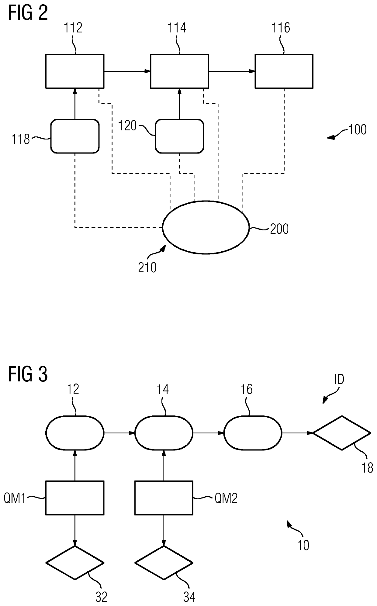 Method and system for manufacturing industrial unit goods