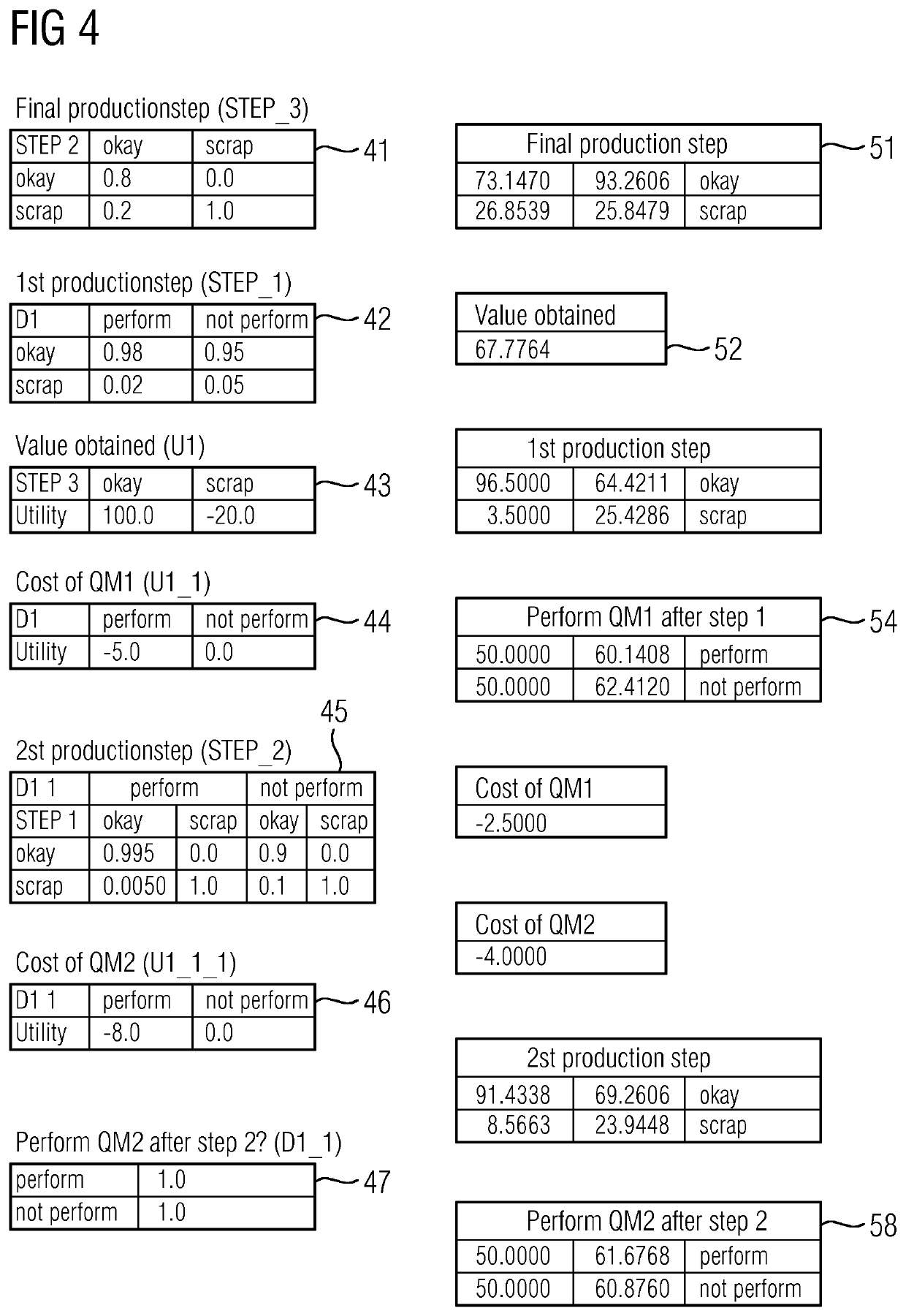 Method and system for manufacturing industrial unit goods