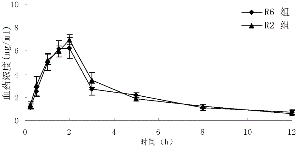 Granisetron hydrochloride freeze-dried tablets and preparation method thereof