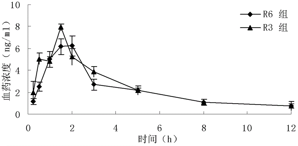 Granisetron hydrochloride freeze-dried tablets and preparation method thereof