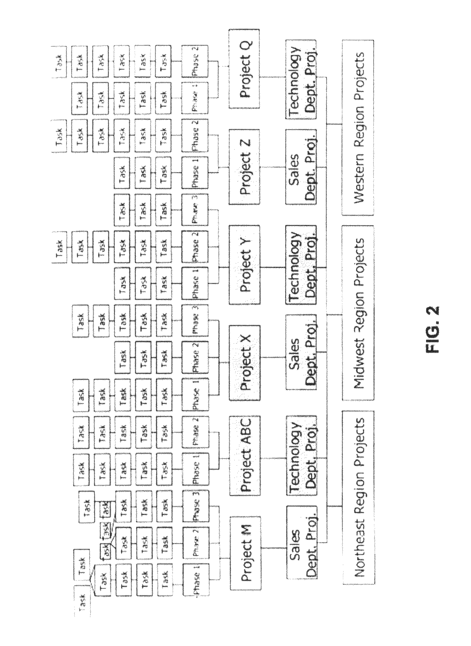 System and method for promoting action on visualized changes to information