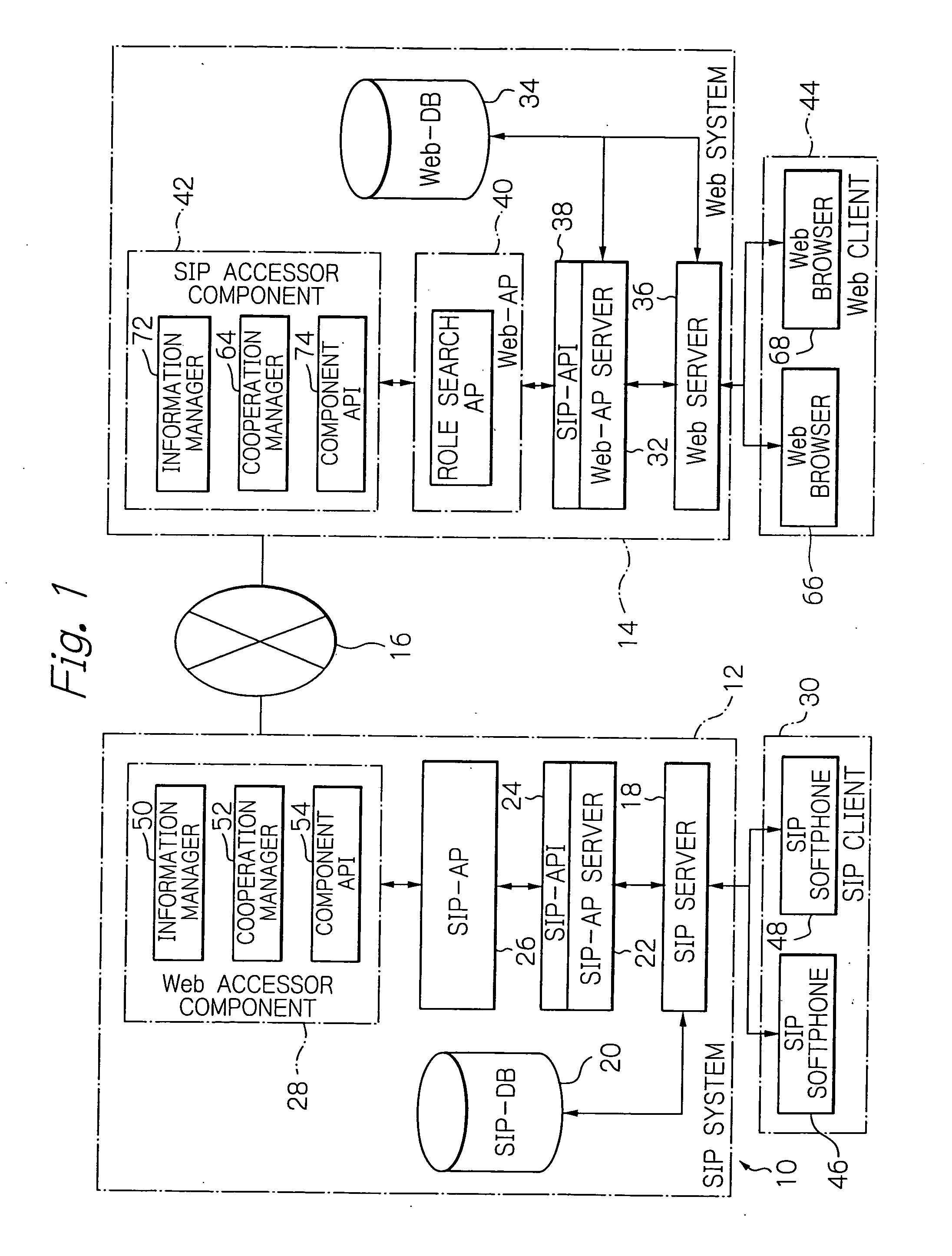 Service providing system cooperative with SIP and web systems and a method therefor