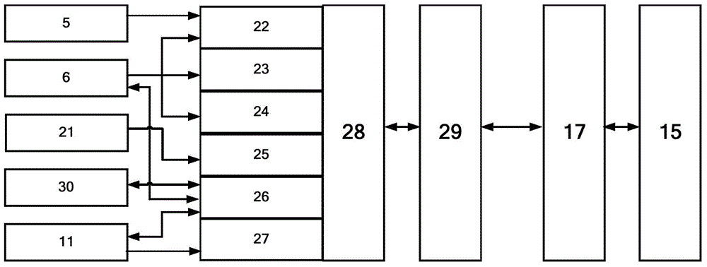 Measuring and controlling device for aviation superconducting full tensor magnetic gradient based on GPS (Global Positioning System) synchronization