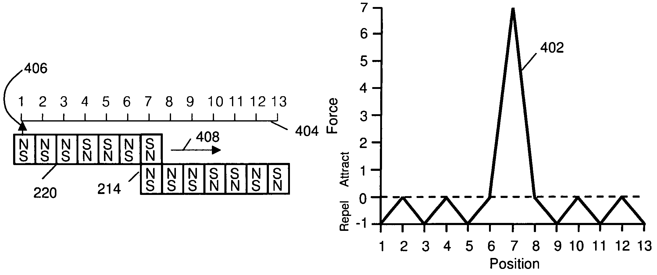 Magnetic force profile system using coded magnet structures