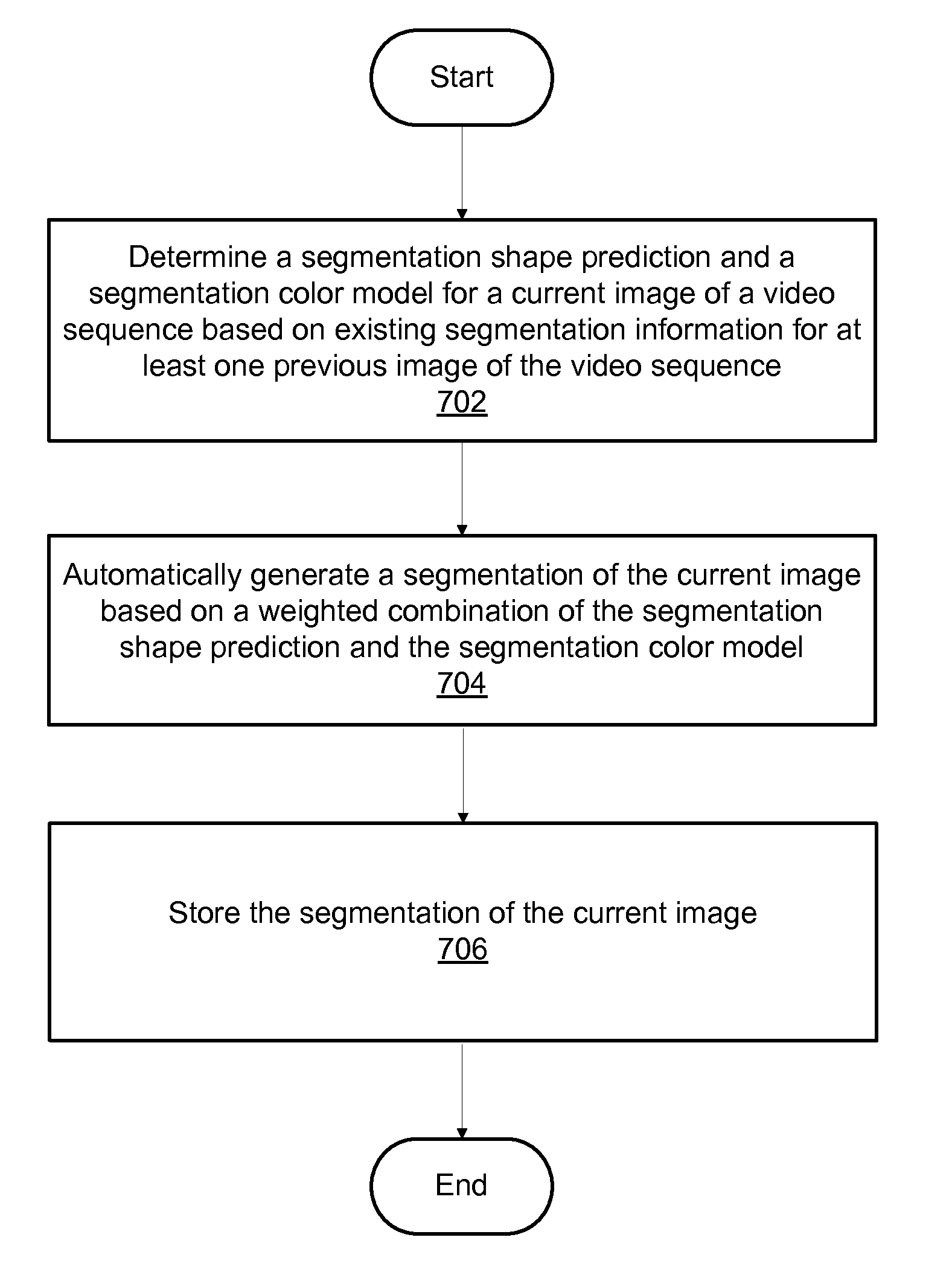 Methods and apparatus for chatter reduction in video object segmentation using a variable bandwidth search region