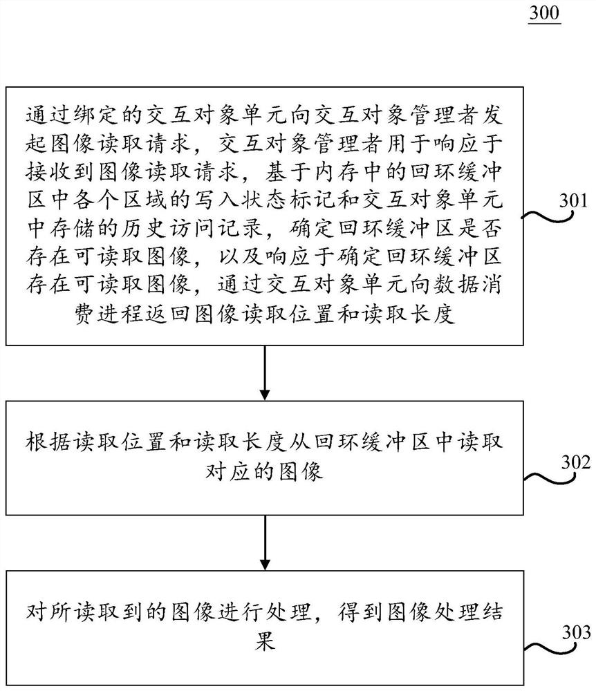 Track inspection device, image processing method and device, equipment and medium