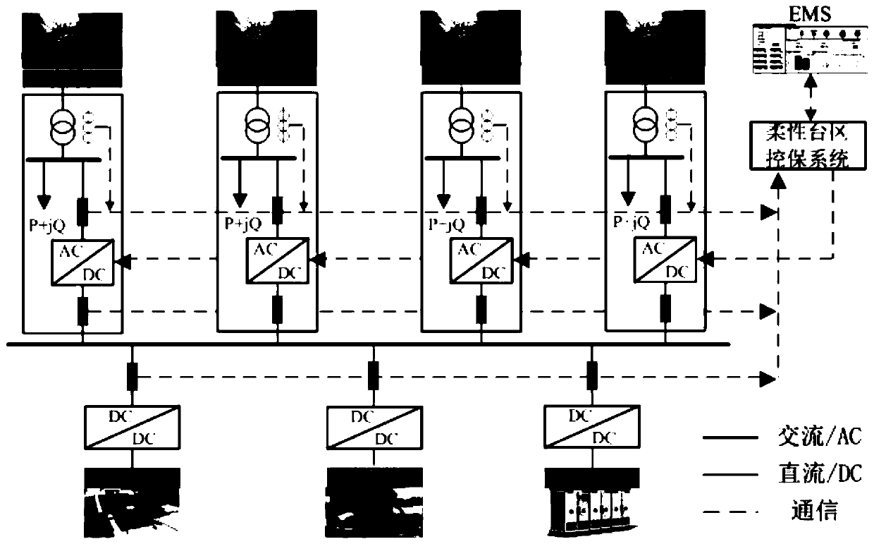 Flexible AC/DC power distribution area and scheduling control strategy thereof