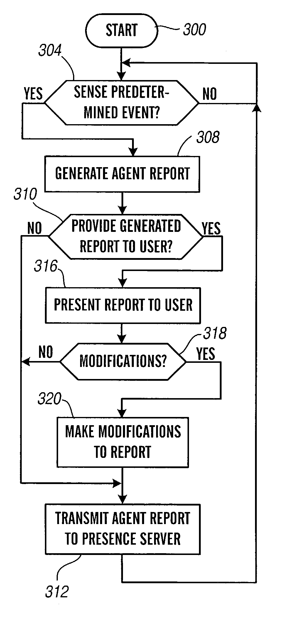 Presence tracking and name space interconnection techniques