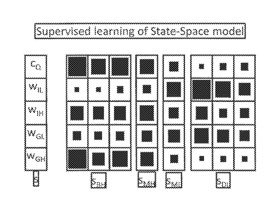 Machine-learning system for optimising the performance of a biometric system