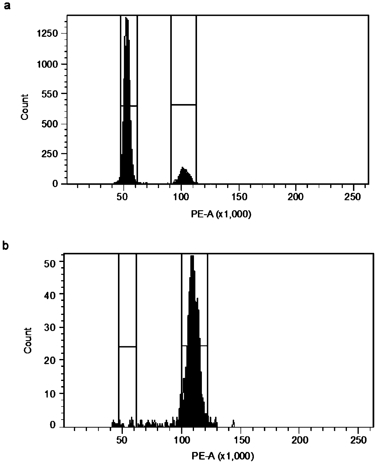 Method for overcoming diploid potato self-incompatibility