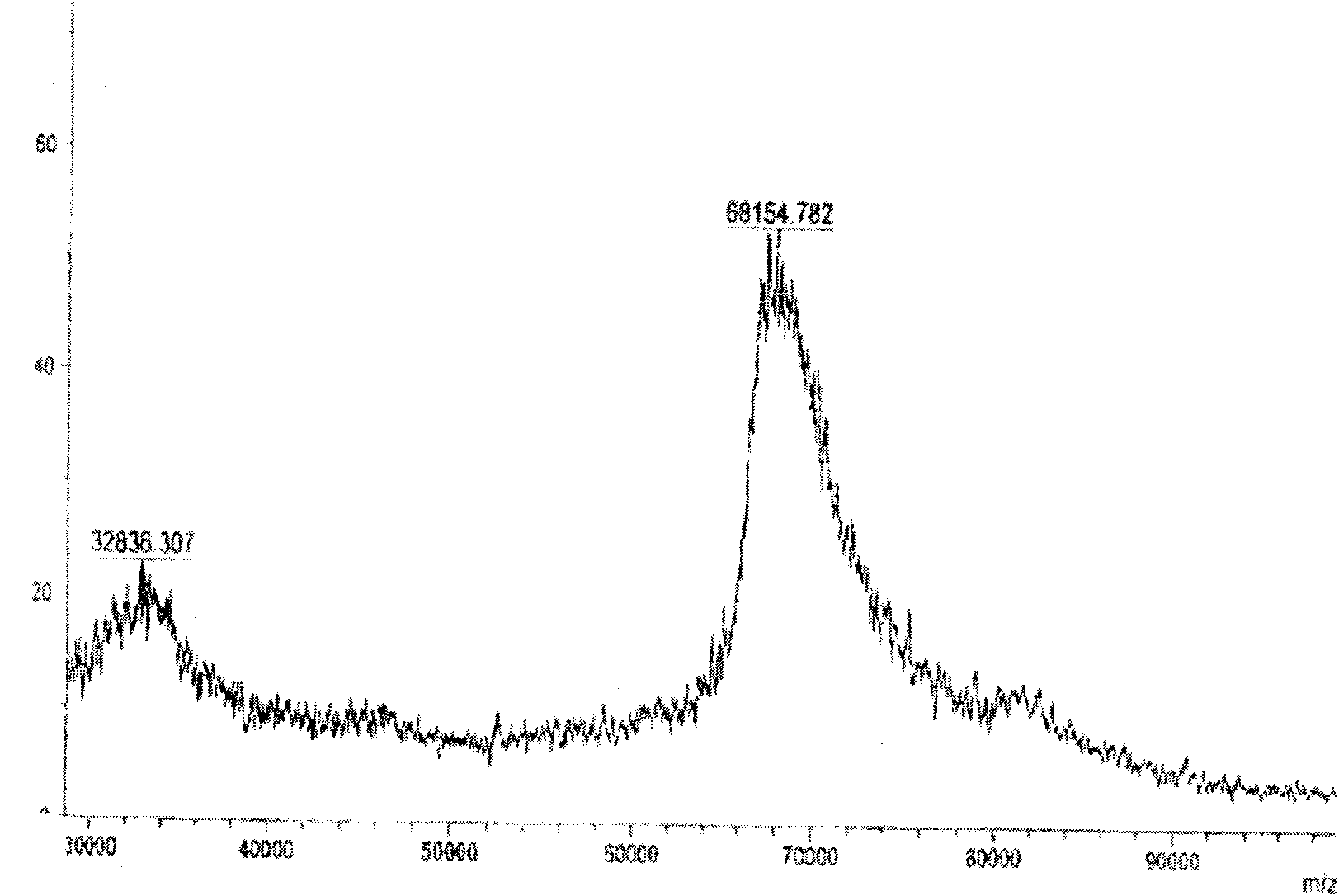 Hybridoma cell strain and anti-hydrochloric acid clenbuterol monoclonal antibody prepared from hybridoma cell strain