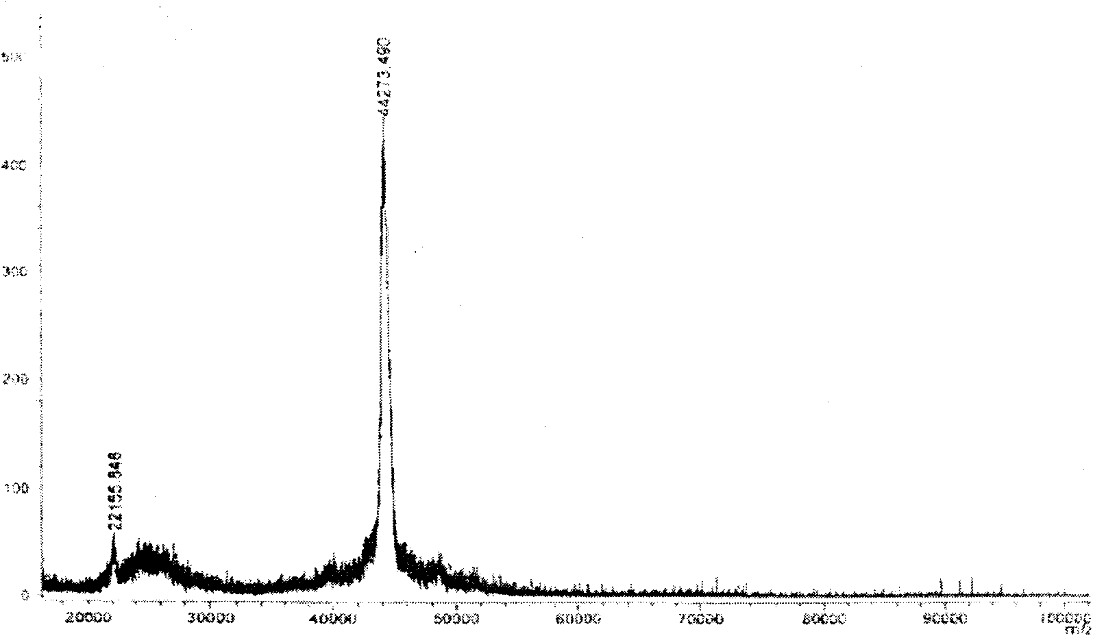 Hybridoma cell strain and anti-hydrochloric acid clenbuterol monoclonal antibody prepared from hybridoma cell strain