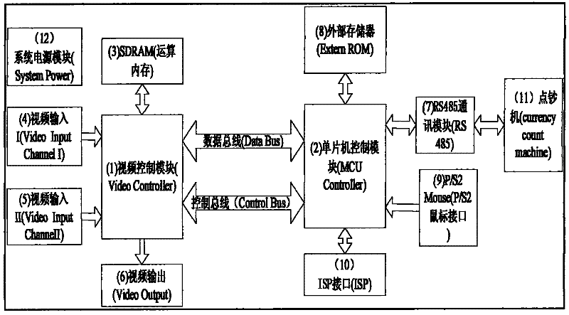 Video overlapping system and method for picture-in-picture and cash amount summing