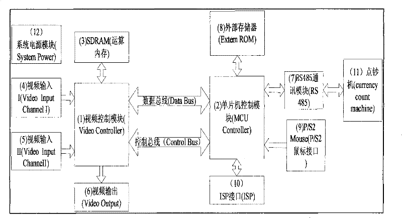 Video overlapping system and method for picture-in-picture and cash amount summing