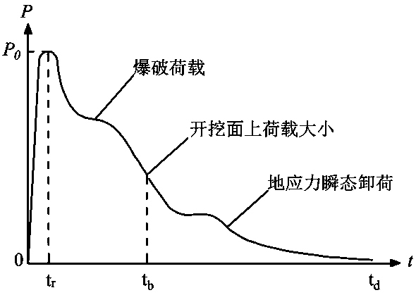 Crustal stress prediction method based on actually measured vibration