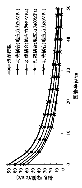 Crustal stress prediction method based on actually measured vibration