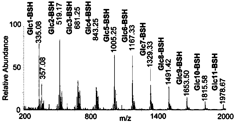 Method for regenerating reducing sugar from hydrazine chromophoric reagent derivative of reducing sugar