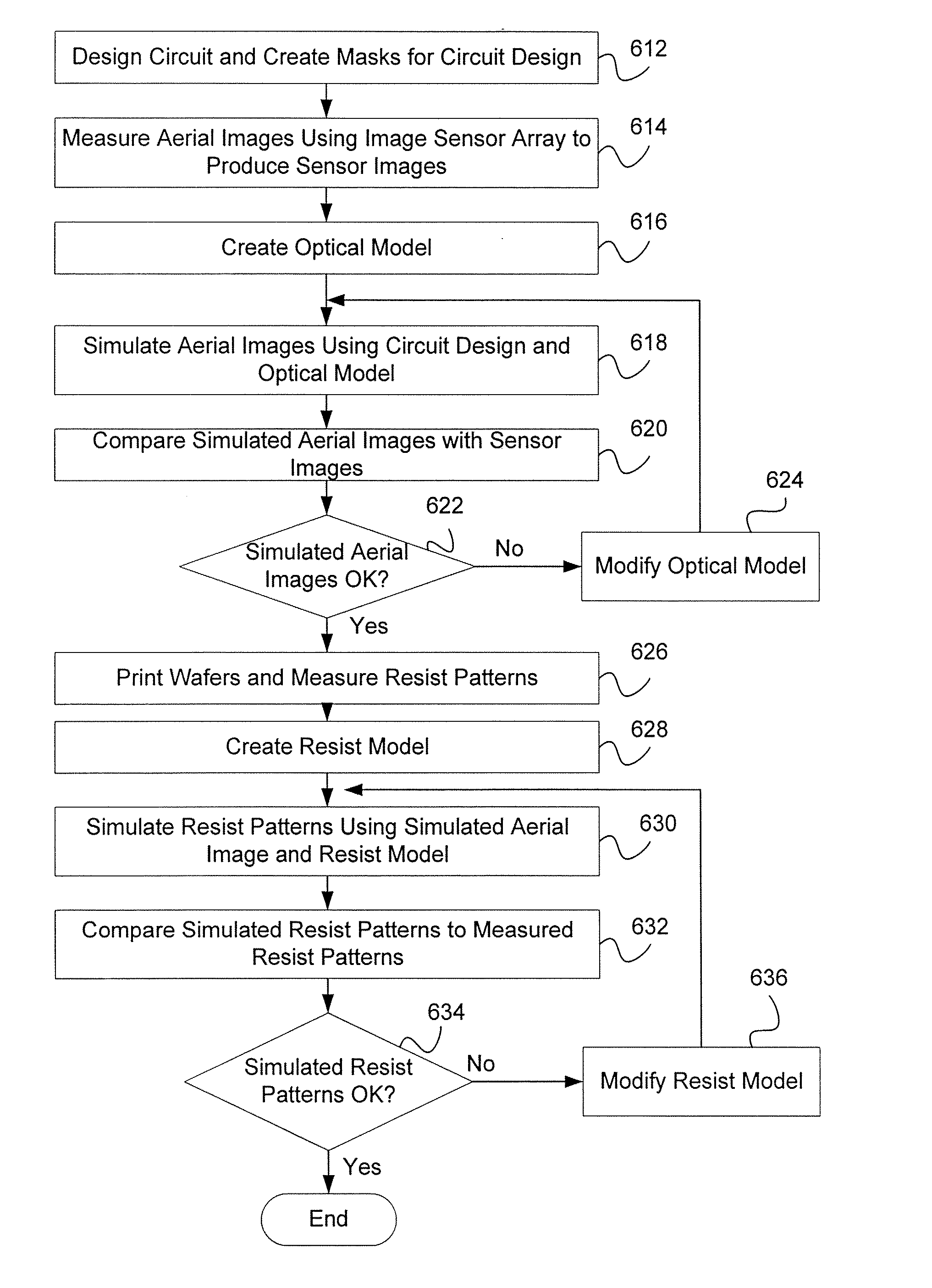 Method for lithography model calibration